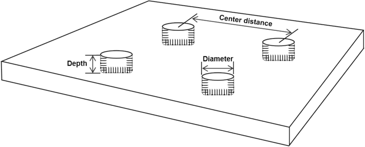 Scheme of the micro-patterned silicon surface with the main dimensions of the features.