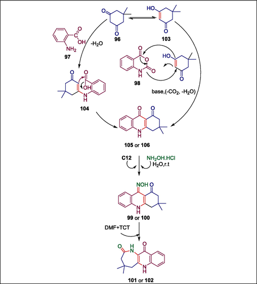 Mechanism of synthesis of quinolino-annulated azepinones.