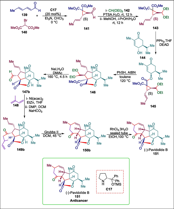 Pyrrolidine catalyzed synthesis of (−)-pavidolide B.