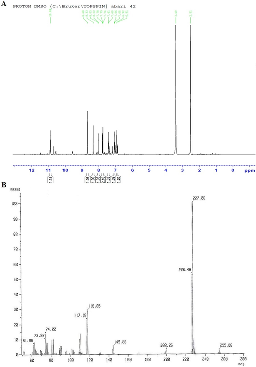 (A) NMR of the final product and (B) MS for 3-((thiophen-3-ylmethylene) hydrazono) indolin-2-one.
