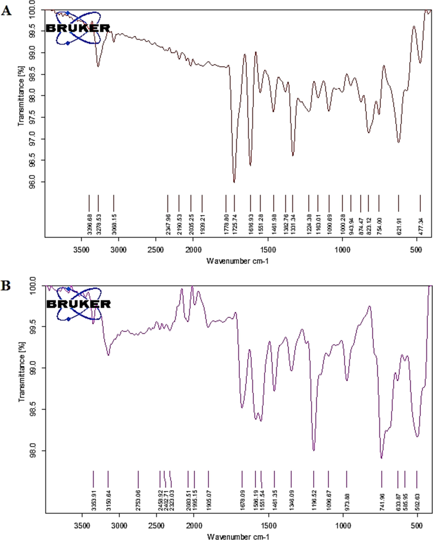 FTIR: (A) intermediate and (B) final product TM-19.