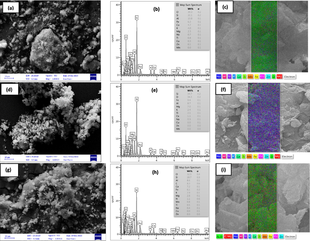 SEM, EDX, and mapping results for (a-c) Clay, (d-f) fresh Clay-MgO, and (g-i) used Clay-MgO.