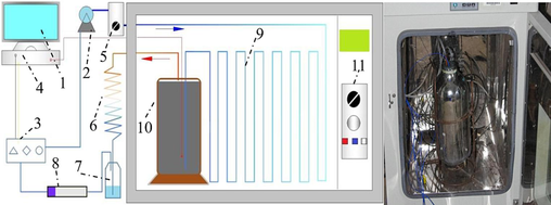 Schematic of sealed oxygen consumption experimental device.