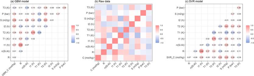 Comparison of variable correlation heatmap.