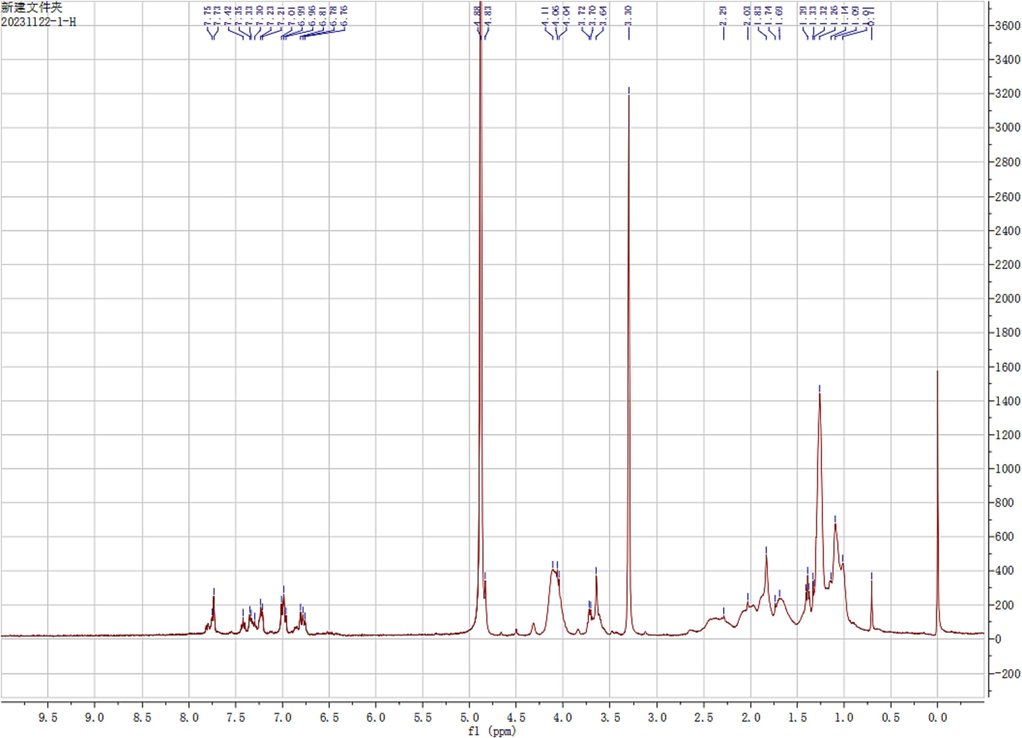 1H NMR spectra of LFC (CD3OD).