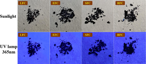 Comparison of four fluorescent complexes under sunlight and 356 nm irradiation.