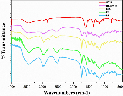 Infrared spectra of four fluorescent complexes.