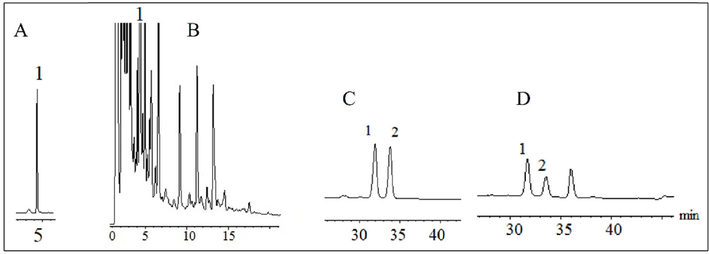 Three components in DD preparation were determined by RP-HPLC.