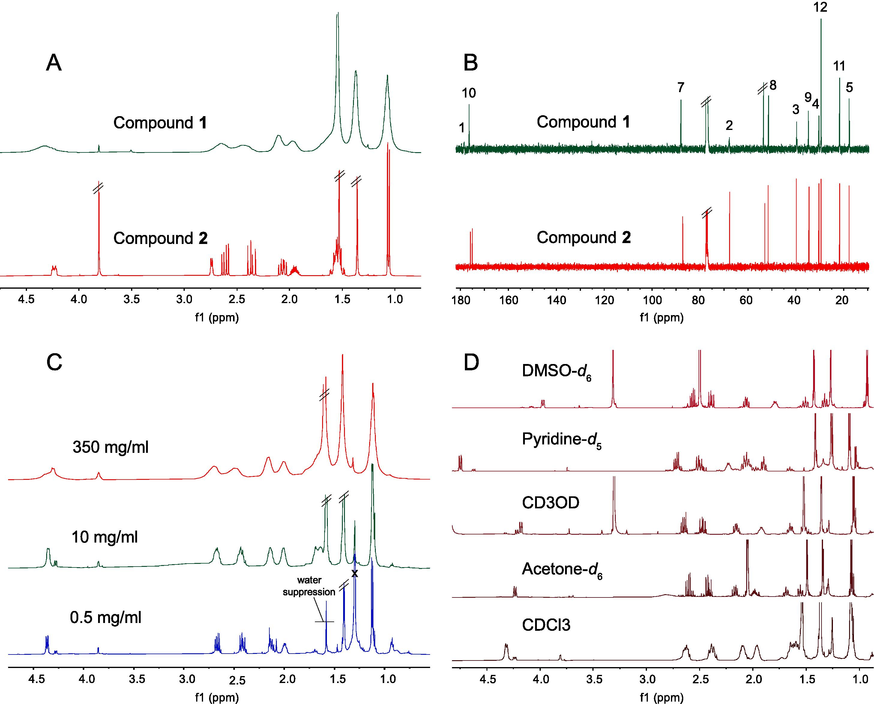 the NMR spectra of 1 and 2. A: 1H NMR spectra in CDCl3; B: 13C NMR spectra in CDCl3; C: 1H NMR spectra of 1 in CDCl3 at different concentrations; D: 1H NMR spectra of 1 in different solvents at 10 mg/mL.