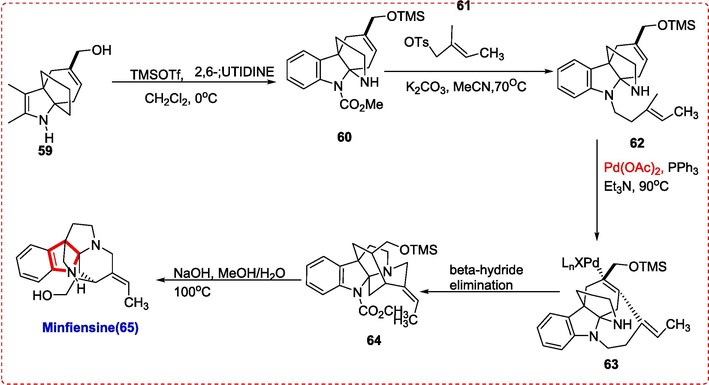 Synthesis of Minfiensine.