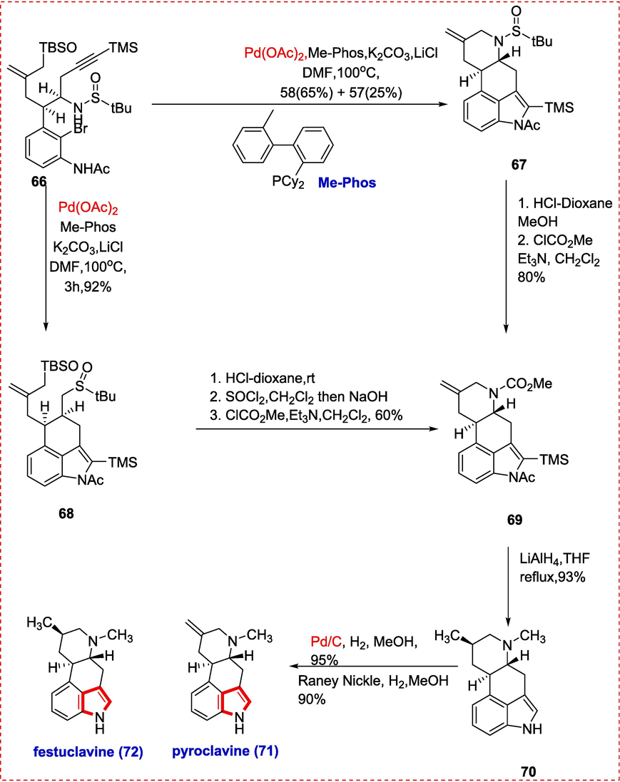 Pyroclavin & Festuclavine total synthesis.