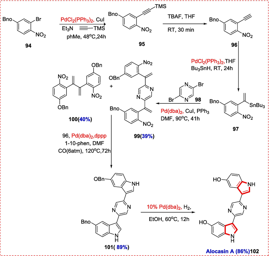 Short synthesis of Alocasin A.
