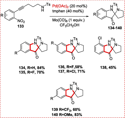 Synthesis of Spiro-pseudoindoxyls containing N, N′-ketal.