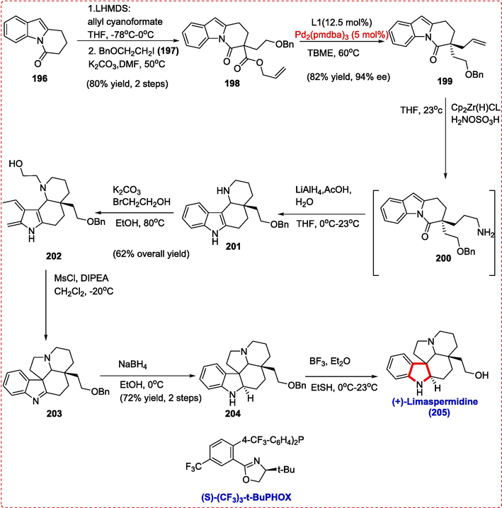 Total synthesis of (+)-limaspermidine.