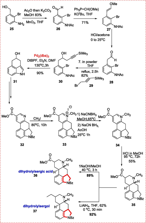 Synthesis of dihydrolylsergic acid and dihydrolylsergol alkaloids.