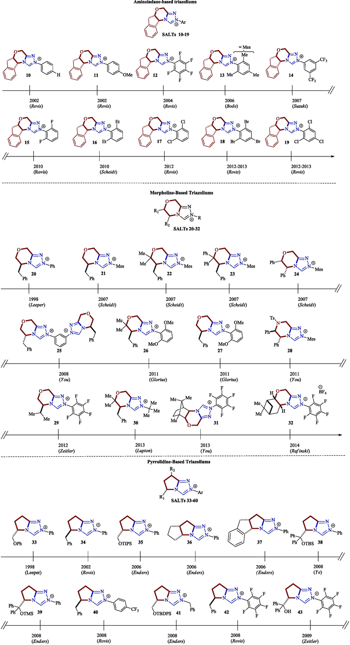 Some examples of 1,2,4-triazolium salt structures extracted from the literature (Flanigan et al., 2015).