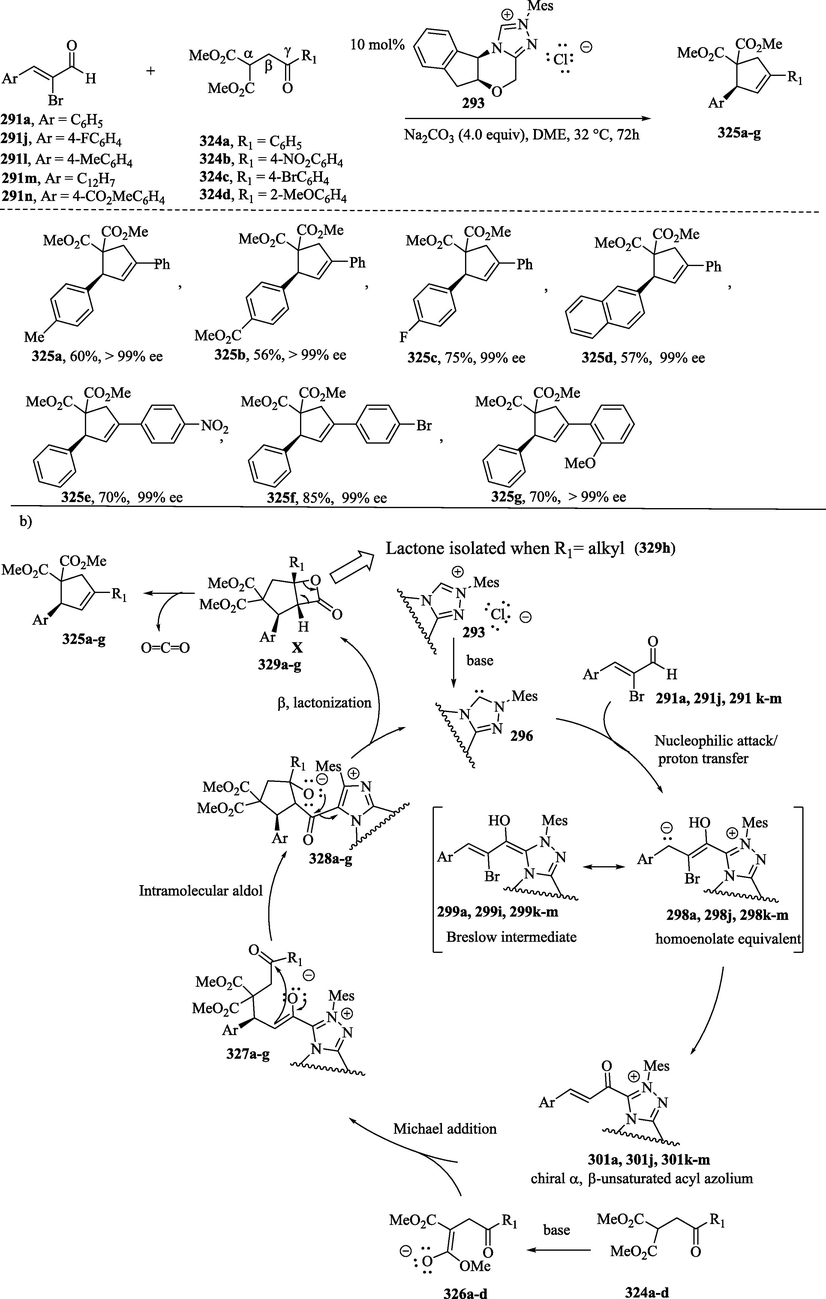 a) NHC-catalyzed enantioselective synthesis of cyclopentene derivatives; b) Proposed mechanism.