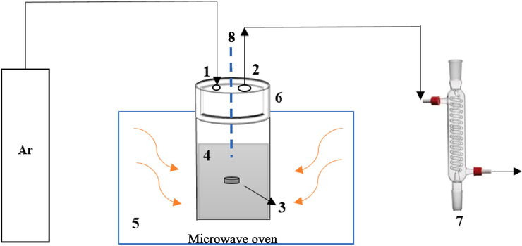 The setup used in this research. 1- Argon gas inlet, 2- gas outlet, 3- metal oxide granule, 4- AC bed, 5- microwave oven, 6- Teflon cap and 7- laboratory condenser, 8- Thermocouple.