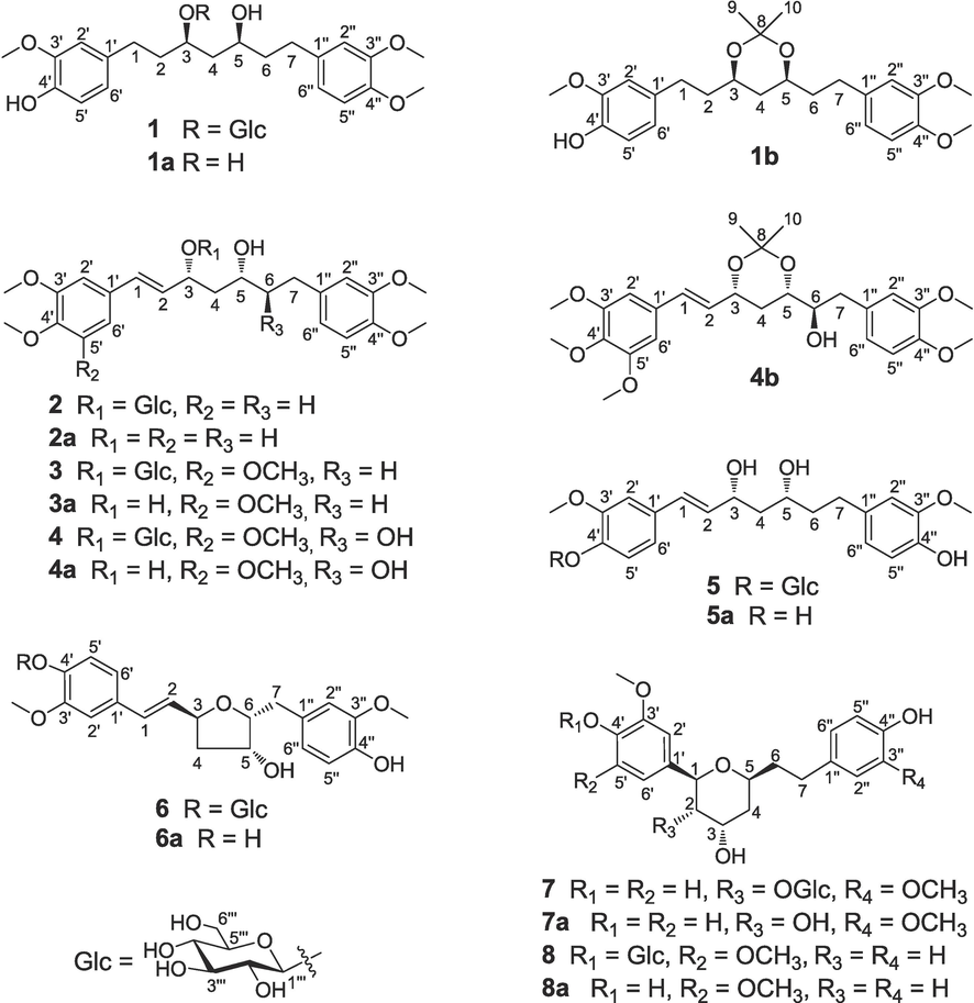 Structures of compounds 1–8 and their derivatives (1a–8a, 1b, and 4b).