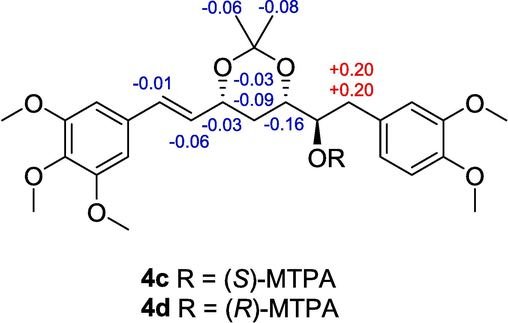 ΔδH values (δS − δR) for 4c and 4d.