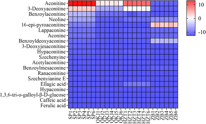 Heat map of differences in composition between different processed products of Aconitum pendulum.