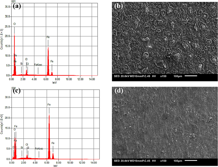 Surface morphology and corresponding EDS spectra of XC18 steel after prolonged corrosion test in (a, b) uninhibited and (c, d) inhibited HCl solution containing 1000 mg/L of HHLE for 48 h.