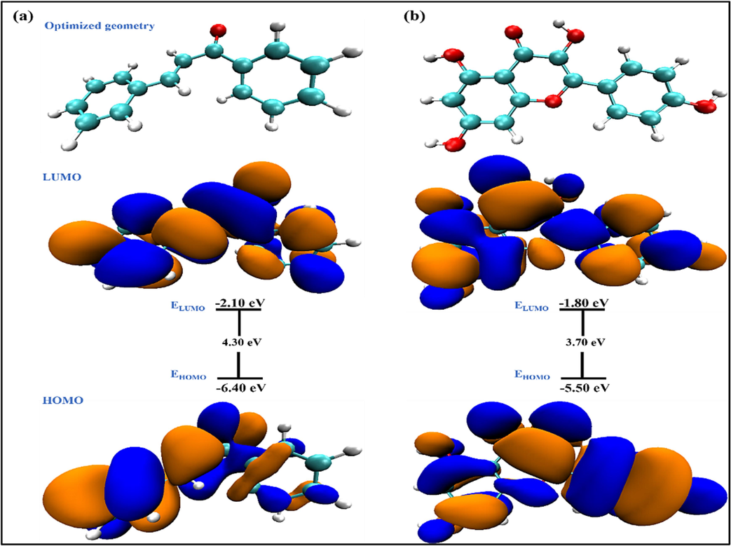 Geometry-optimized structure and HOMO/LUMO orbital distribution of (a) CHL and (b) KMP.