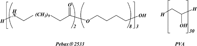 Pebax® 2533 and PVA structures.