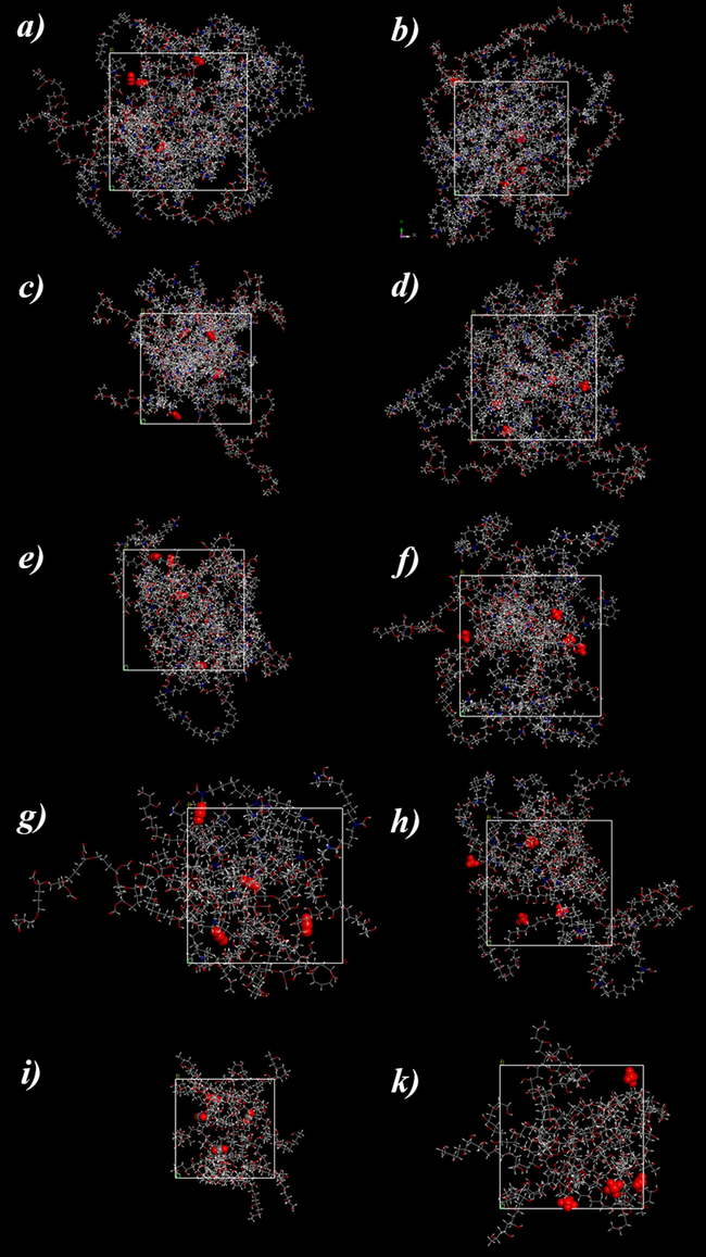 Optimal configuations for a, b) 0, c,d) 20, e,f) 50, g,h) 80 and i,k) 100 % PVA; left side for CO2 and right side for CH4.