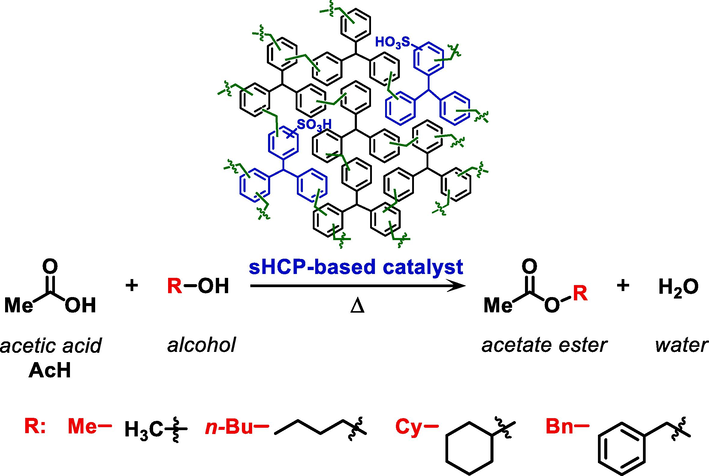 Esterification of acetic acid (AcH) and different structure alcohols (methanol, MeOH; n-butanol, n-BuOH; cyclohexanol, CyOH; or benzyl alcohol, BnOH) with the use of sHCP-based solid acid catalysts.