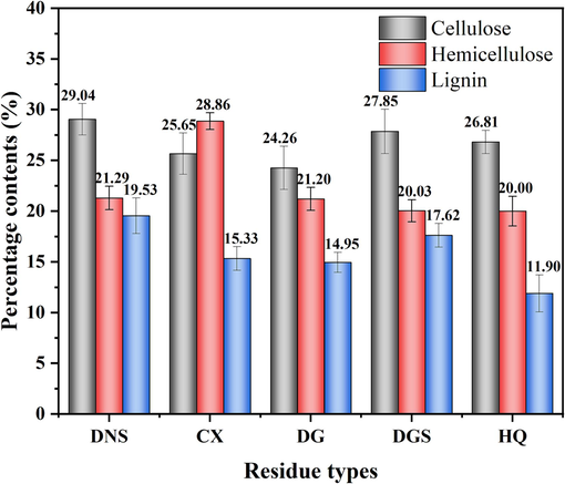 The structure and composition of the TCMR biomasses.