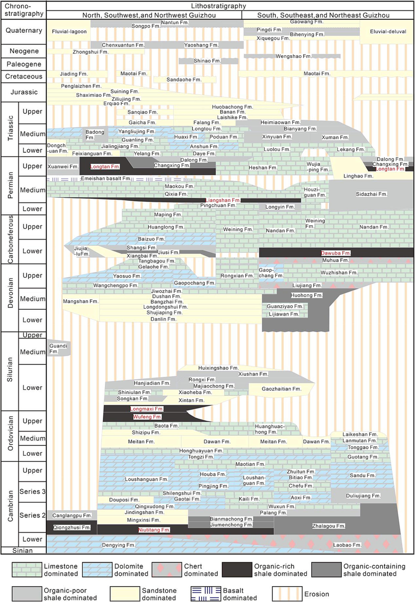 Lithostratigraphic correlation chart of the strata from the Sinian to the Quaternary in Guizhou Province, showing the Niutitang, Wufeng-Longmaxi, Dawuba, Liangshan, and Longtan organic-rich shales (after Guizhou Geological Survey, 2017). Fm is Formation.