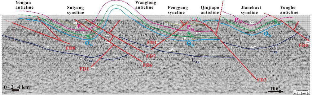 The Seismic survey shows the structural characteristics of the Niutitang and the Wufeng-Longmaxi organic-rich shales (after Xia et al., 2021a).