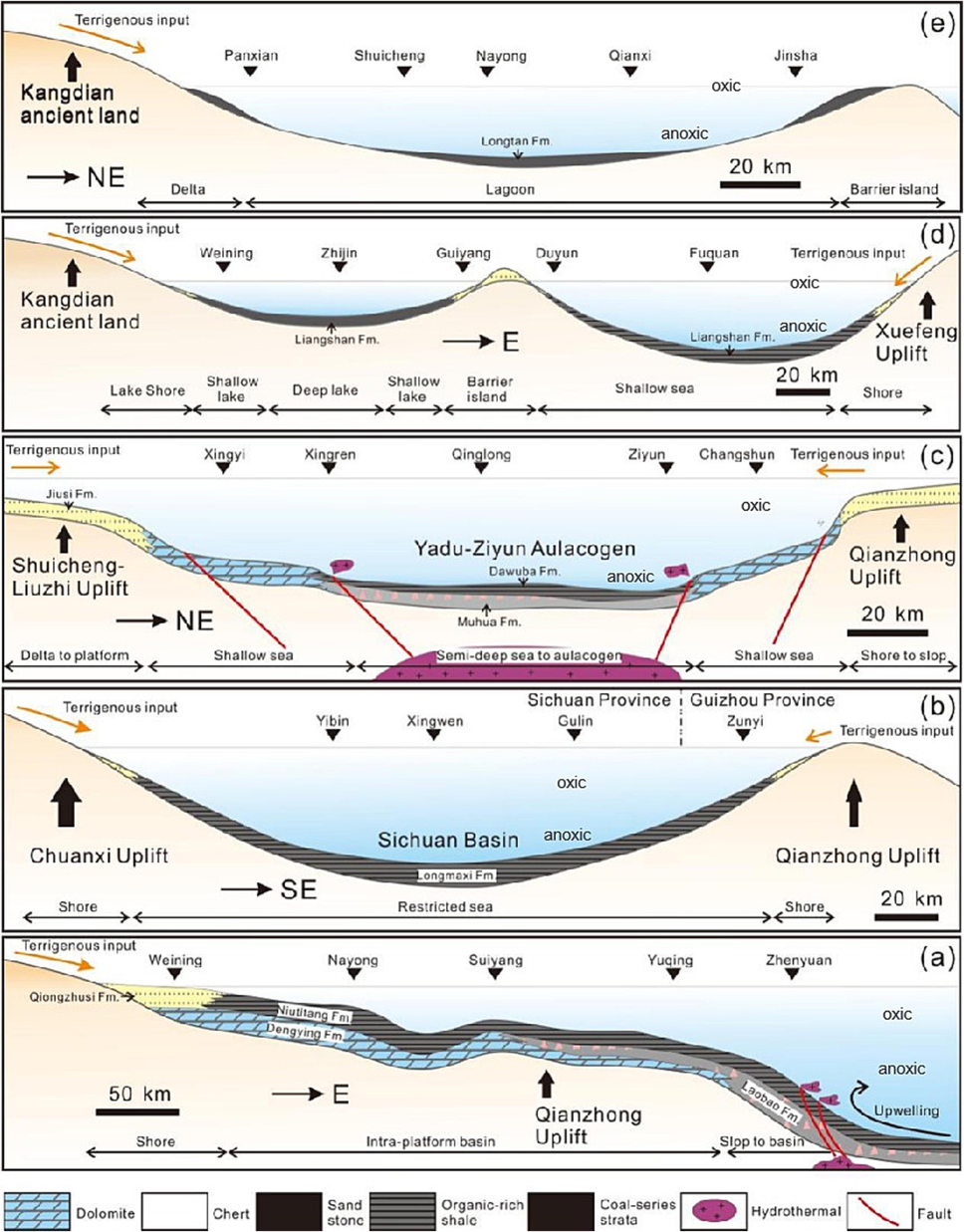 Schematic sketch illustrating the sedimentary environments of the organic-rich shales in Guizhou Province. a) The Niutitang organic-rich shale, b) the Wufeng-Longmaxi organic-rich shale, c) the Dawuba organic-rich shale, d) the Liangshan organic-rich shale and e) the Longtan organic-rich shale.