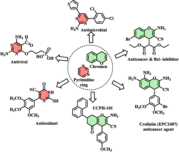 Structures of compounds with pyridine and chromene have been used as a drug candidate.