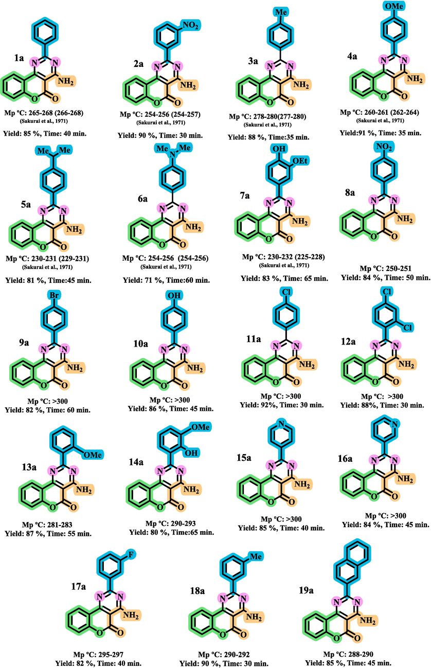 The synthesis of chromeno[4,3-d]pyrimidine using Co(BDC-NH(CH2)4SO3H) as a catalyst.