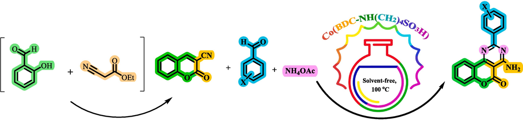 Preparation of chromeno[4,3-d]pyrimidine derivatives using Co(BDC-NH(CH2)4SO3H) as a catalyst.