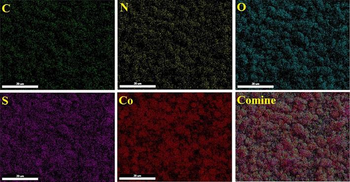 Elemental mapping analysis of Co(BDC-NH(CH2)4SO3H) as a catalyst.