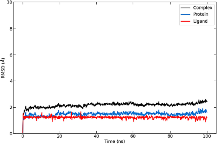 RMSD of S_allyl_cysteine molecule.