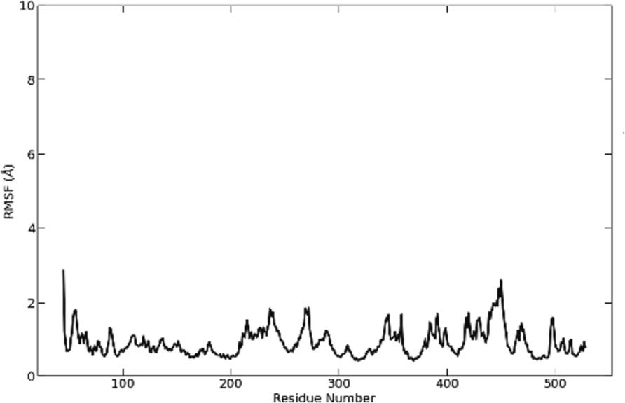 RMSF of S_allyl_cysteine molecule.