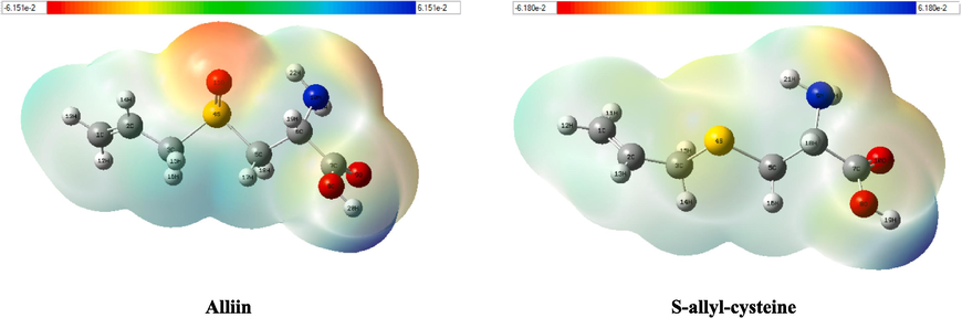 The electrostatic potential surface of the studied compounds.