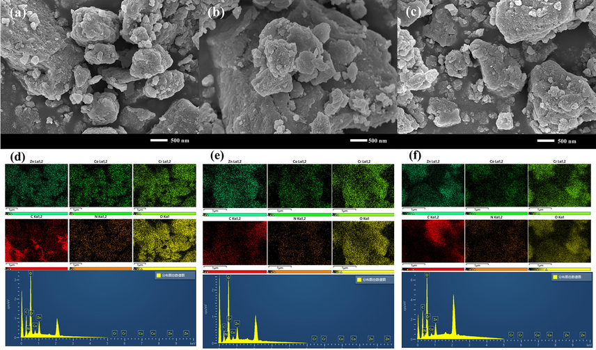 SEM and EDS maps of ZCC-1, ZCC-2 and ZCC-3 (a-c) (d-f).