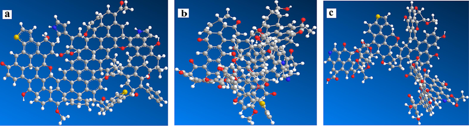 3D molecular models of coal samples (a is XL1, b is XL2, c is XL3).