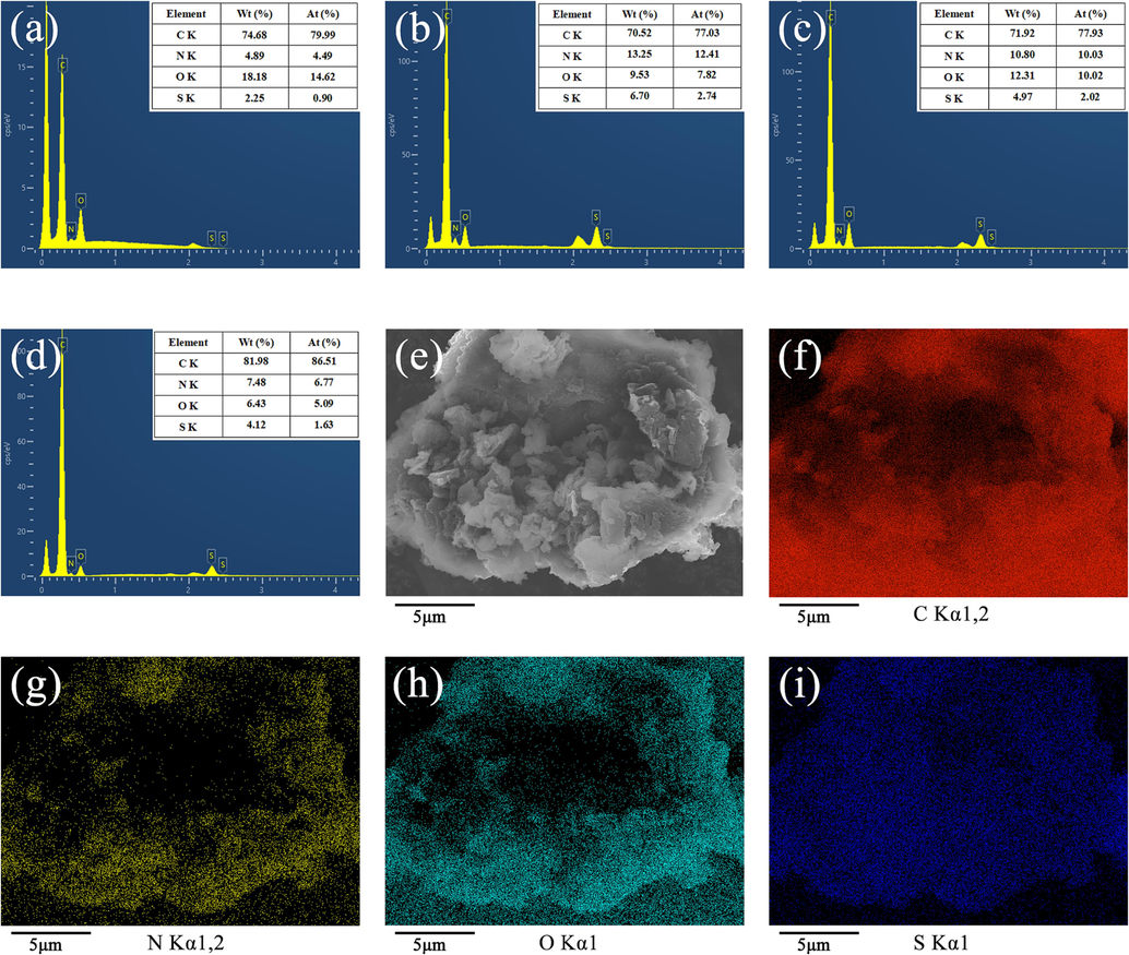 EDS spectra of BP (a), GO/PANI (b), PANI/BP (c), and GO/PANI/BP (d), and the elemental contents presented in the inset tables. SEM images of GO/PANI/BP (e). C (f), N (g), O (h), and S (i) element mapping images of GO/PANI/BP.