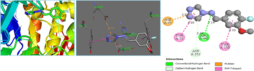 Representation of the 3D (left) and 2D (right) interactions of the molecule C25 with 3a4a receptor.