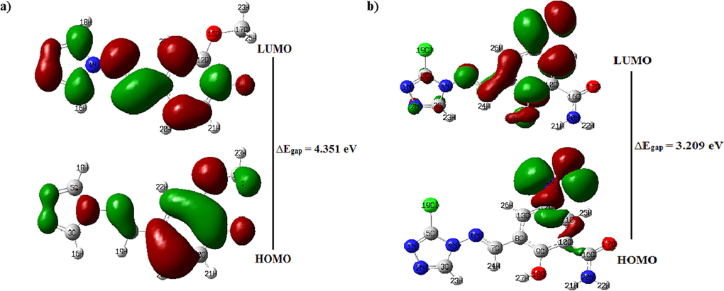 The geometries of the HOMO and LUMO orbitals, along with the value of the energy gap values. a) compound C25, b) compound M1.