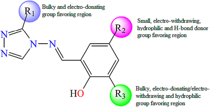 Structure-activity relationship representation.