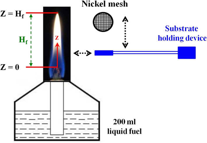 Schematic configuration of an alcohol burner with Ni sampling substrate.