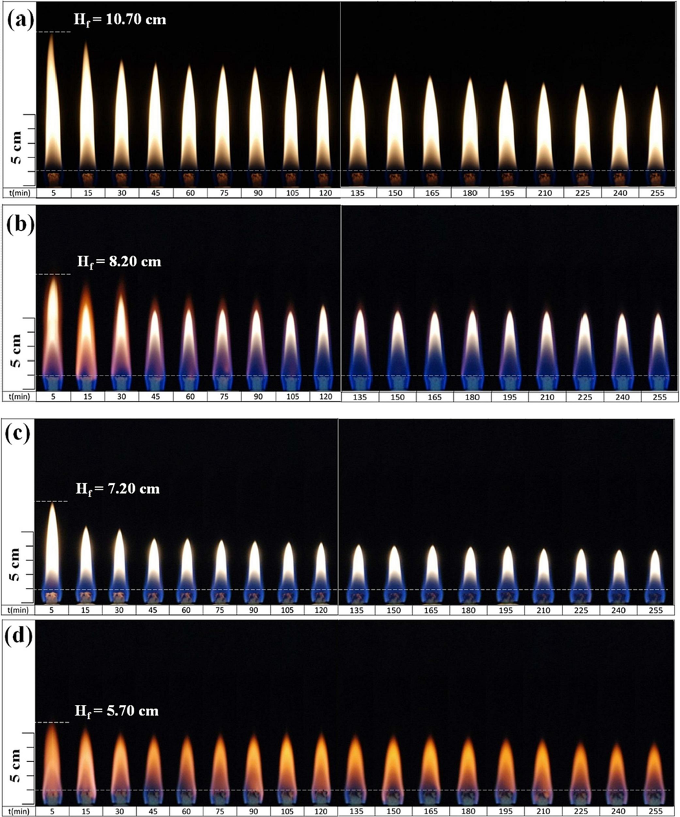 Flame appearance versus burning time using different fuels: (a) B100, (b) E100, (c) B70N30, and (d) E70N30 Bunsen lamp flames.