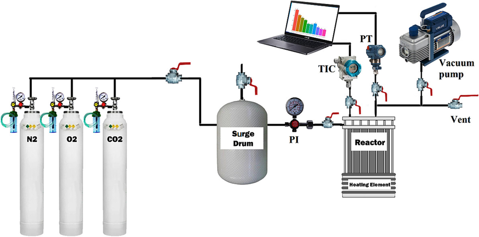Schematic of adsorption set-up.